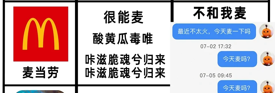 品牌联名的尽头,是搞CP?