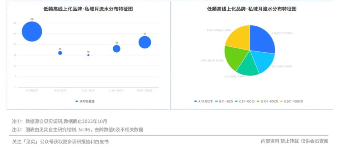2024品牌私域进阶参考系公布!