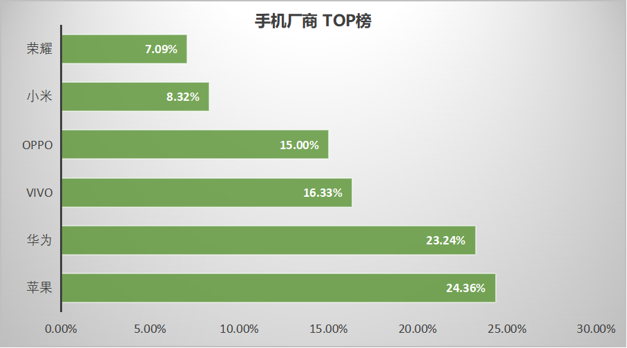 【最新】60个信息流平台用户数据表!