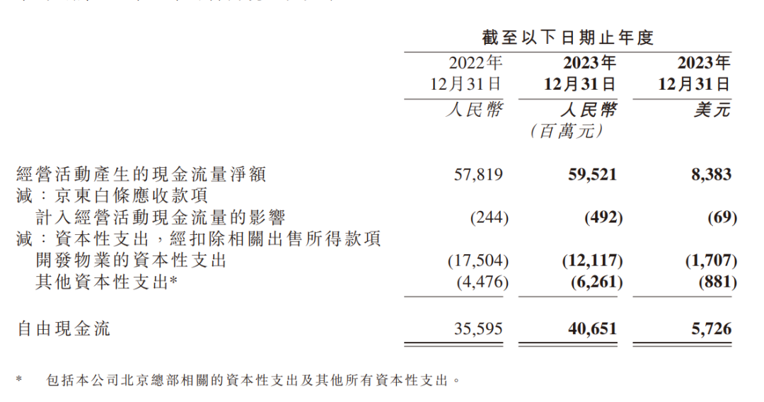 京东怎么越&ldquo;打仗&rdquo;越有钱了
