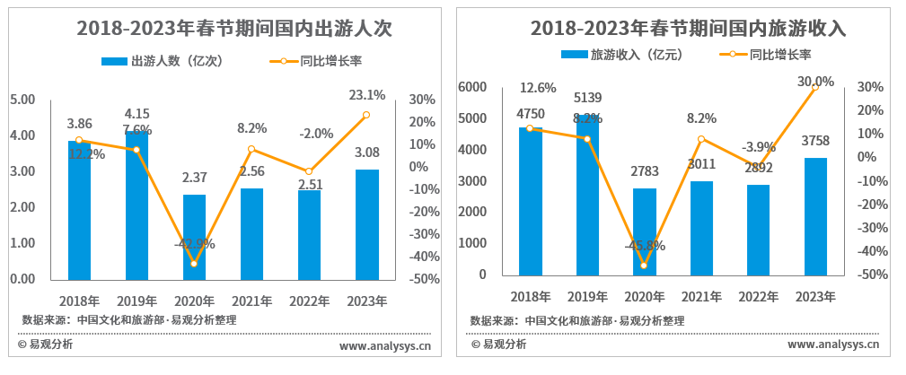 小红书2023春节消费报告解读:大众消费意愿集中释放,表达和分享成为新经济消费诉求