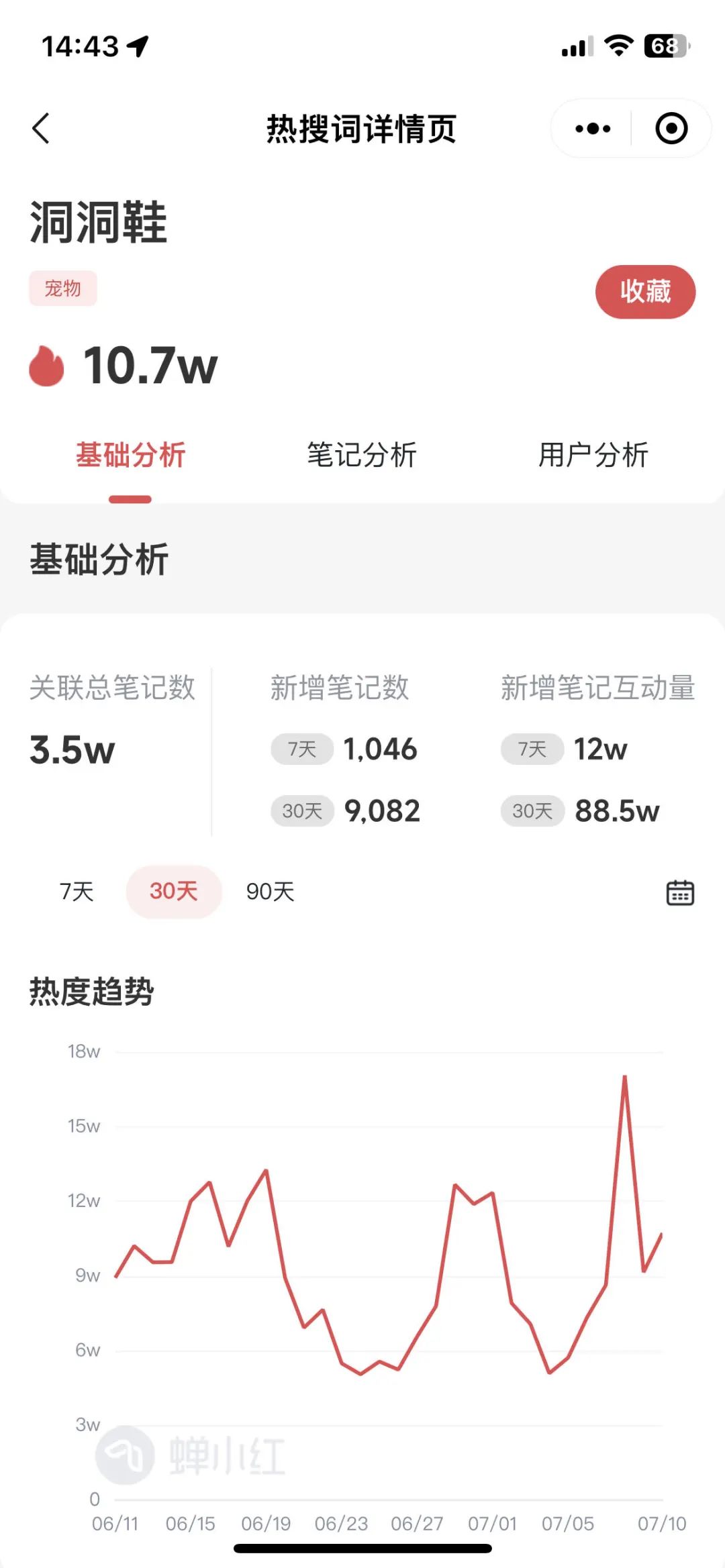 做笔记5大技巧，让你的小红书流量暴涨10倍