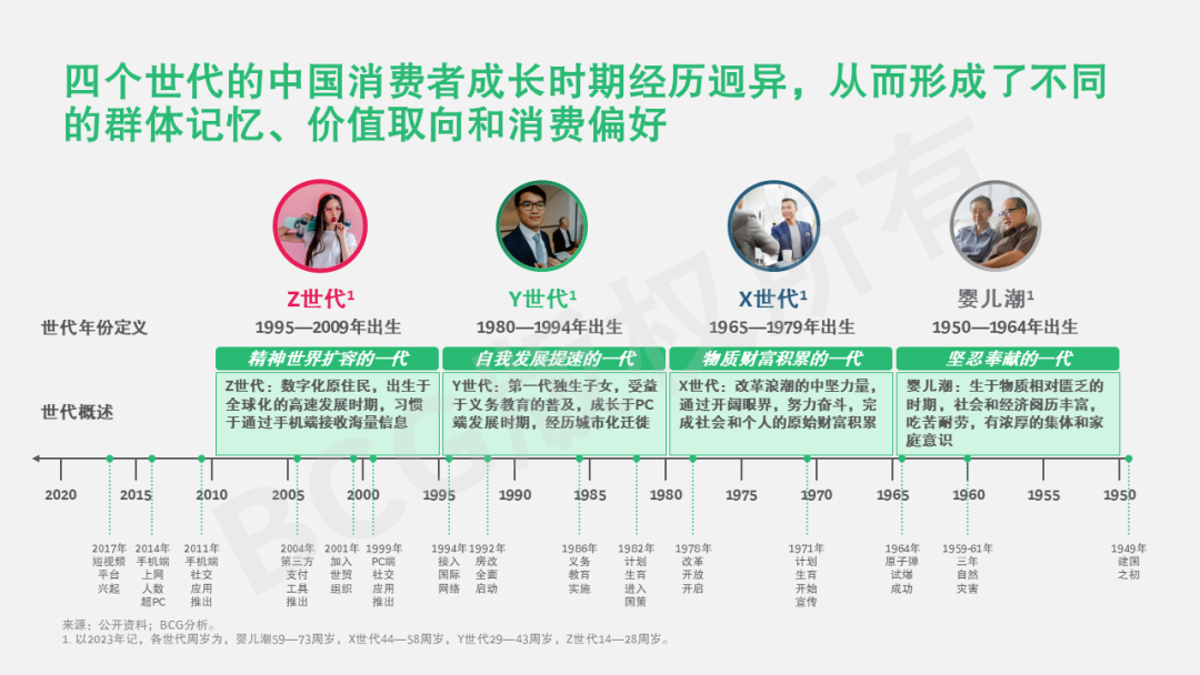 为了老baby们手机里的秘密,我研究了100个中老年抖音号