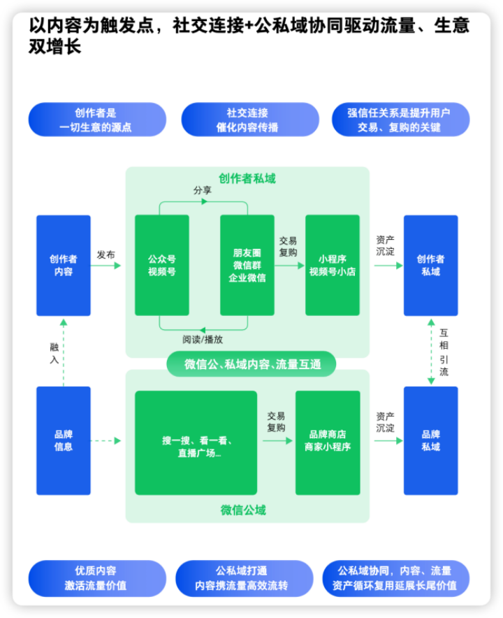 视频号到赚钱的时候了吗?有人月GMV3000万,有人看不懂要放弃