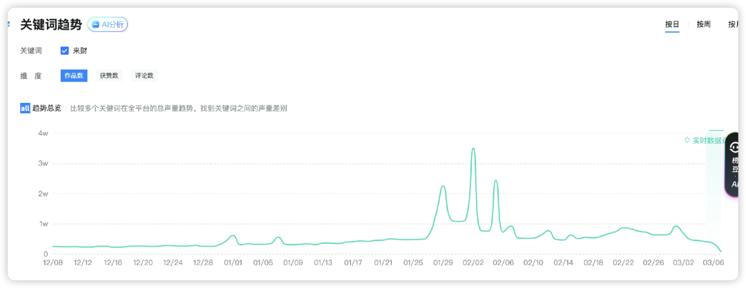 播放量超百亿!全网都在“来财”,网红神曲能否撕下口水歌标签?