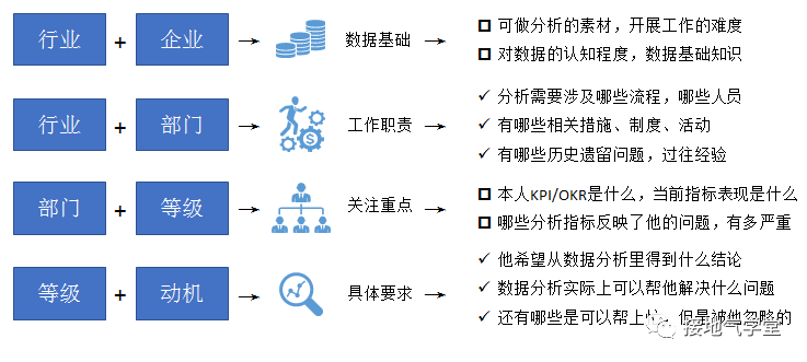 如何做一个优秀的数据分析项目?