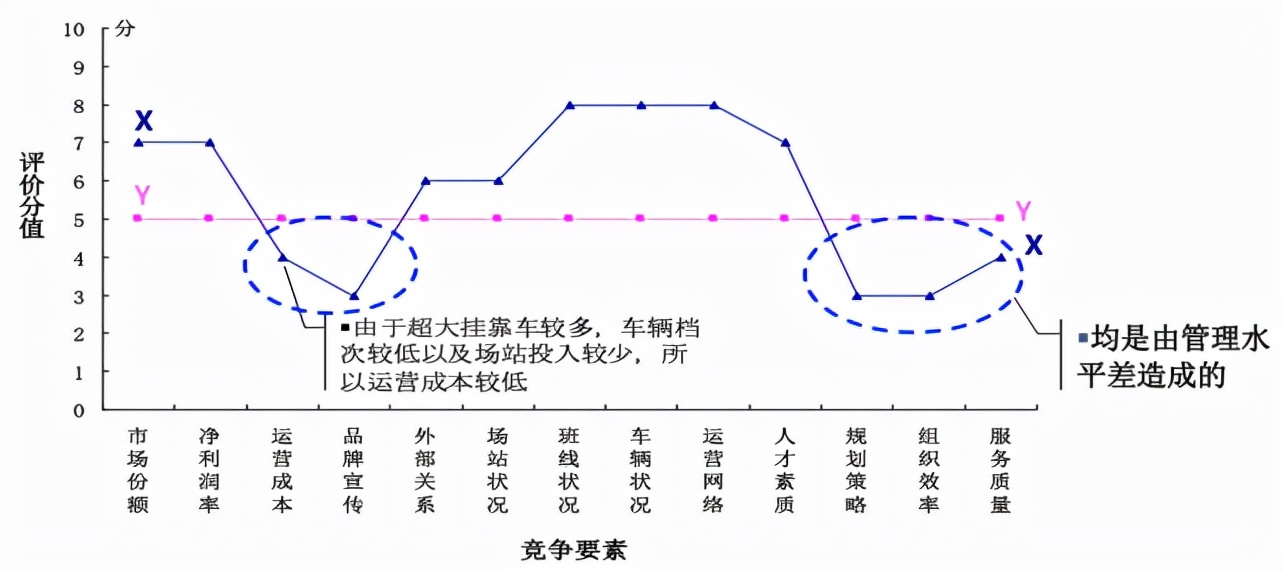 竞争对手分析,看这篇文章就够了