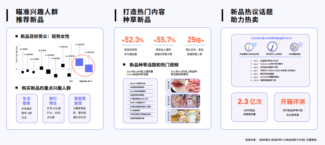 抖音种草说了这么久,2023年还有哪些新知?