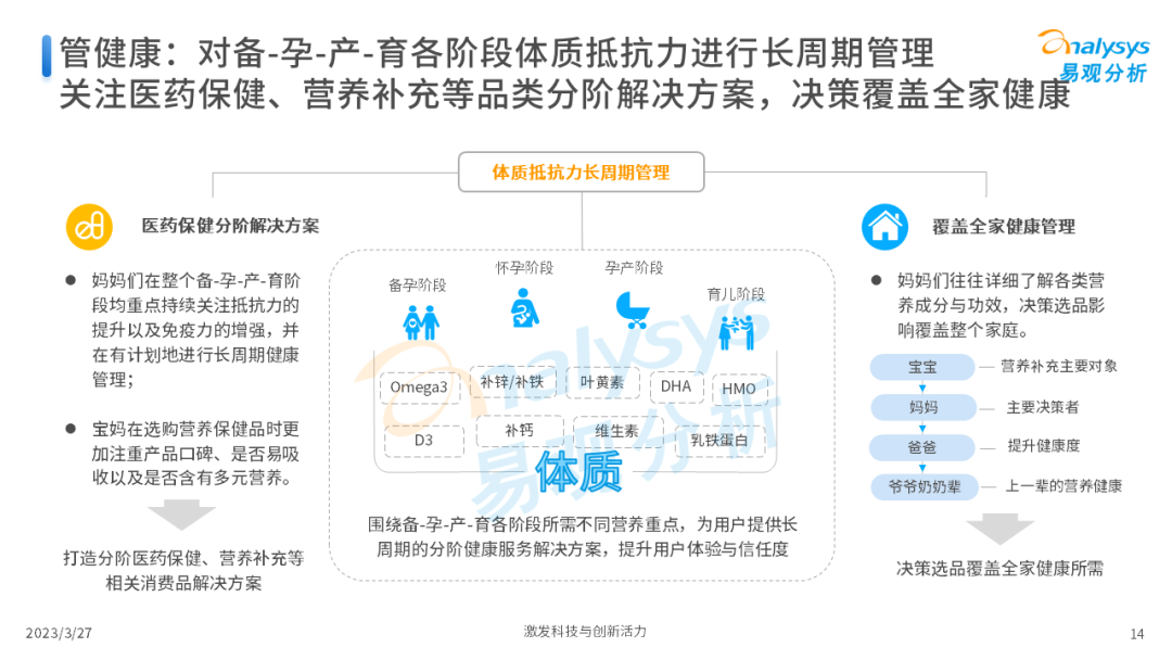 Z世代新母婴人群消费洞察2023