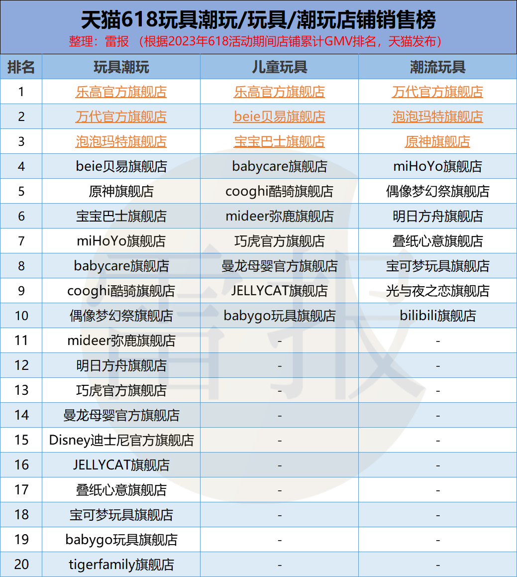 游戏IP衍生品赚钱么?有人亏8000万卖掉IP衍生品业务,有人收入上亿但“看不上”这块|雷报