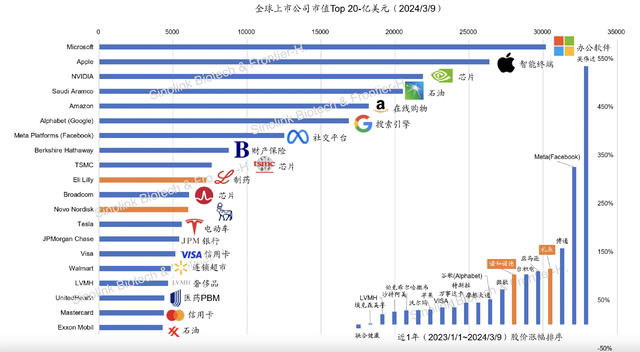 再创历史新高,最受益于AI的龙头之一,大股东全是巨无霸,确定性超高!