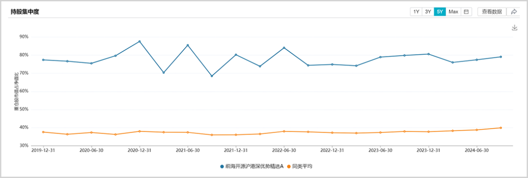 两年亏超380亿,这家昔日千亿明星公募怎么了?