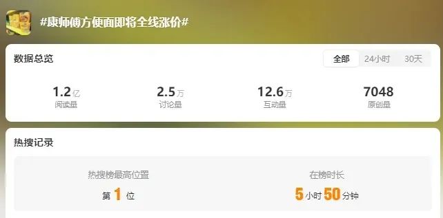 频繁涨价背后,康师傅卖不动方便面了