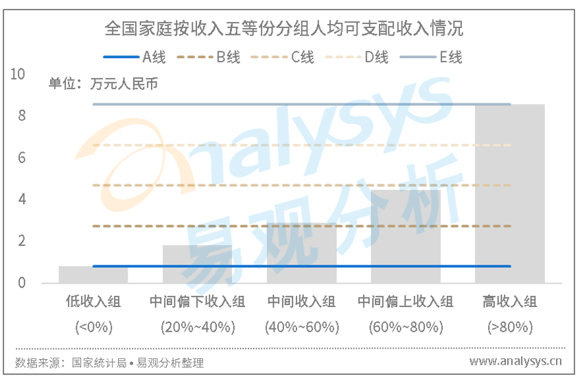 影响电商发展的重要因素及电商未来的发展可能