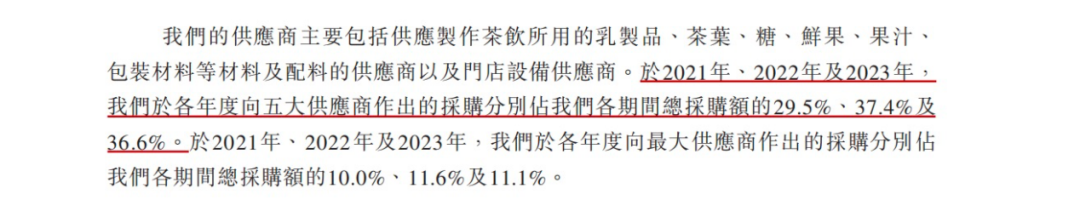 「茶百道」通过上市聆讯,王霄锟夫妇是如何将夫妻店干到百亿独角兽?