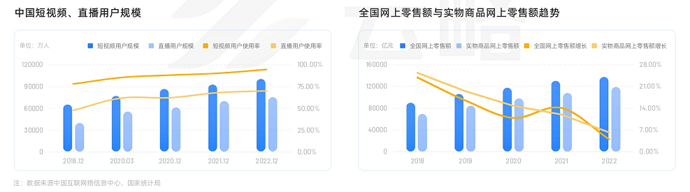2023品牌新媒体矩阵营销洞察报告：流量内卷下，如何寻找增长新引擎？