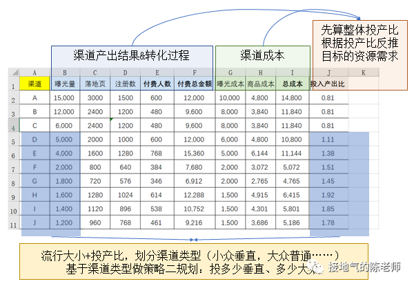 做经营分析,只会同比环比,怎么办!