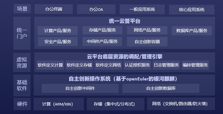 打造高效科技基座,openEuler领航金融创新