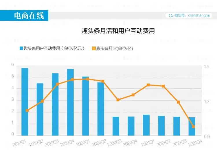 300亿市值蒸发，资讯界&ldquo;拼多多&rdquo;跌倒