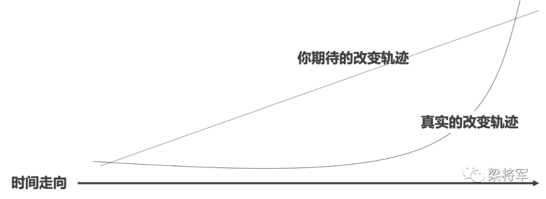 被吹爆的「长期主义」到底是什么原理? 被吹爆的「长期主义」到底是什么原理?