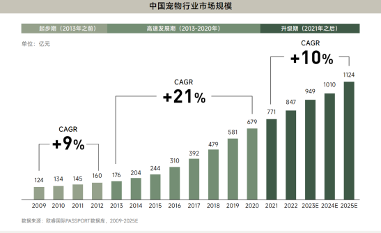 异宠，一场年轻人的单向奔赴