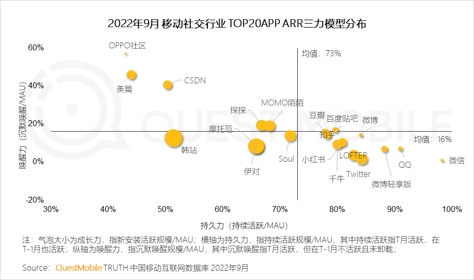 QuestMobile2022 移动互联网发展年鉴(行业篇-下):数字营销成营销赛道支柱,2022年互联网广告将突破6800亿元