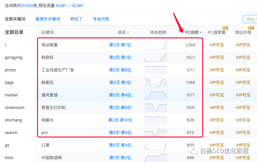 白杨SEO：2023年第一篇，百度流量都闭环了，SEO还能怎么搞？