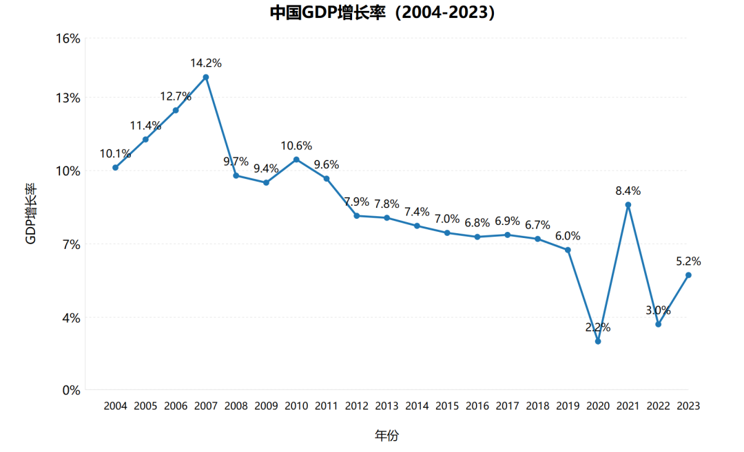 2025年,钱会流向哪儿?