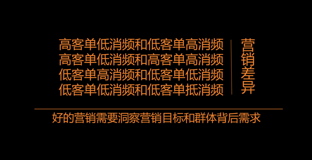 2023年末总结：营销无效原因，我发现了这些可能被忽略的真相