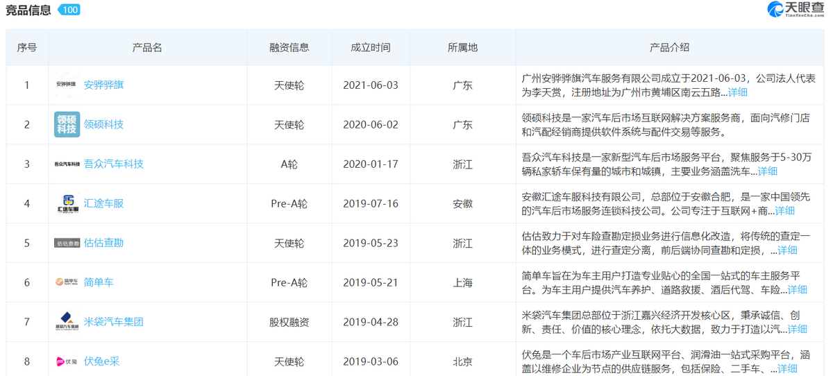 号称3万多家门店的途虎养车,能捕到新能源后市场的大鱼吗?