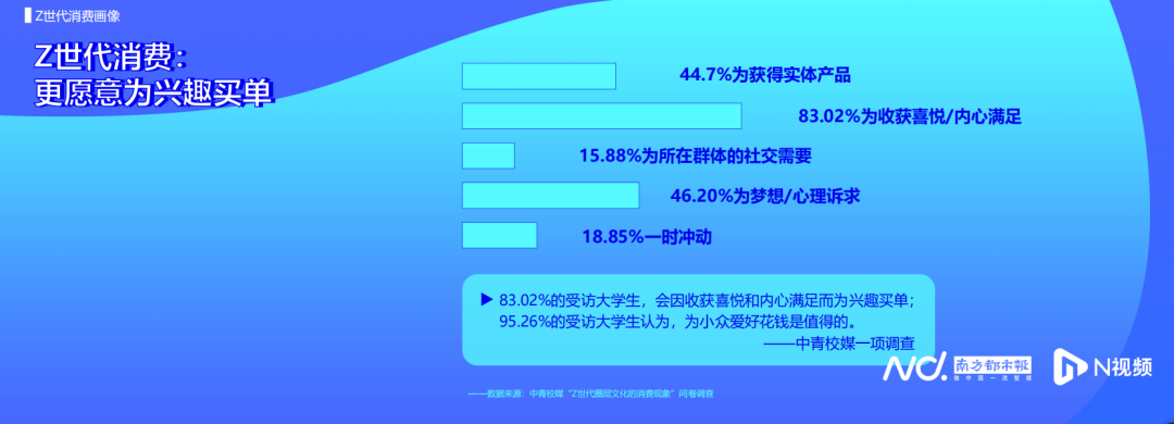 连锁零售、餐饮品牌应去校园&ldquo;卷&rdquo;