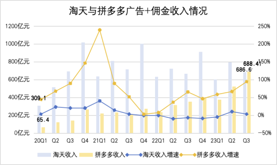 &ldquo;狐狸&rdquo;阿里，&ldquo;刺猬&rdquo;拼多多