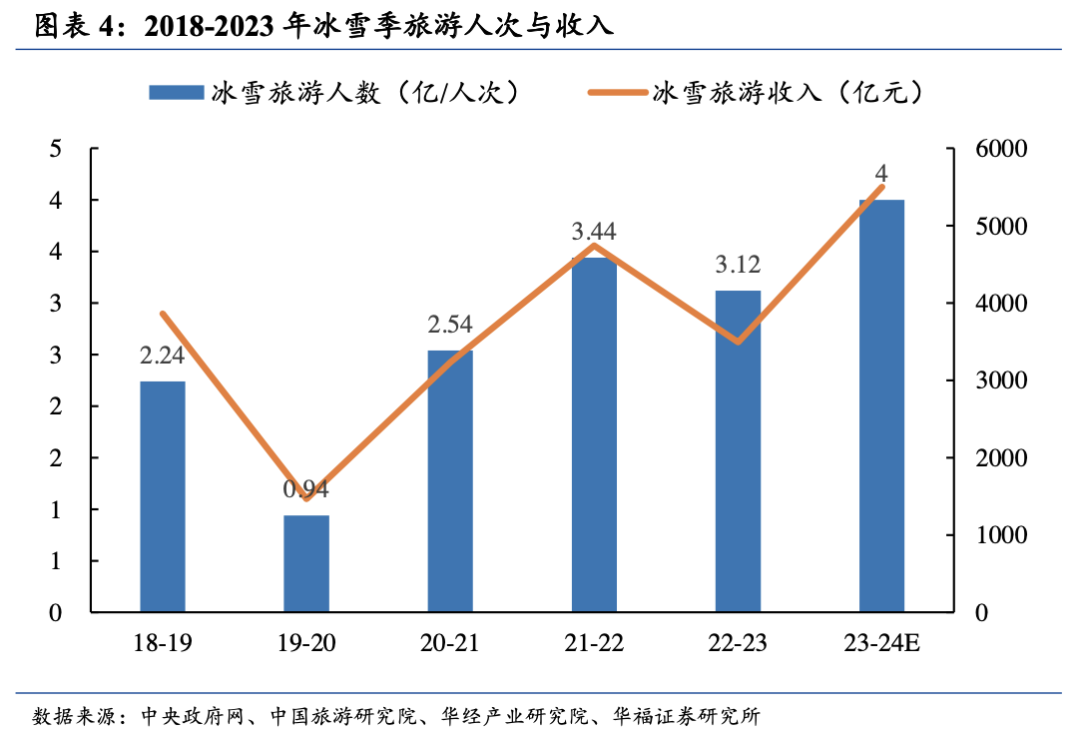 “尔滨”接住了这泼天的富贵,下一个会是谁?