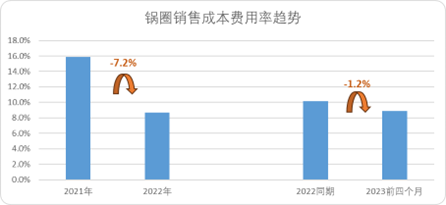 看懂“万店”锅圈:规模之下,护城河是什么?