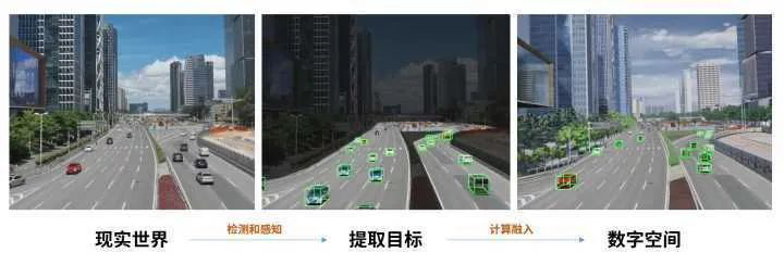 什么是数字孪生，其应用价值表现在哪些方面？