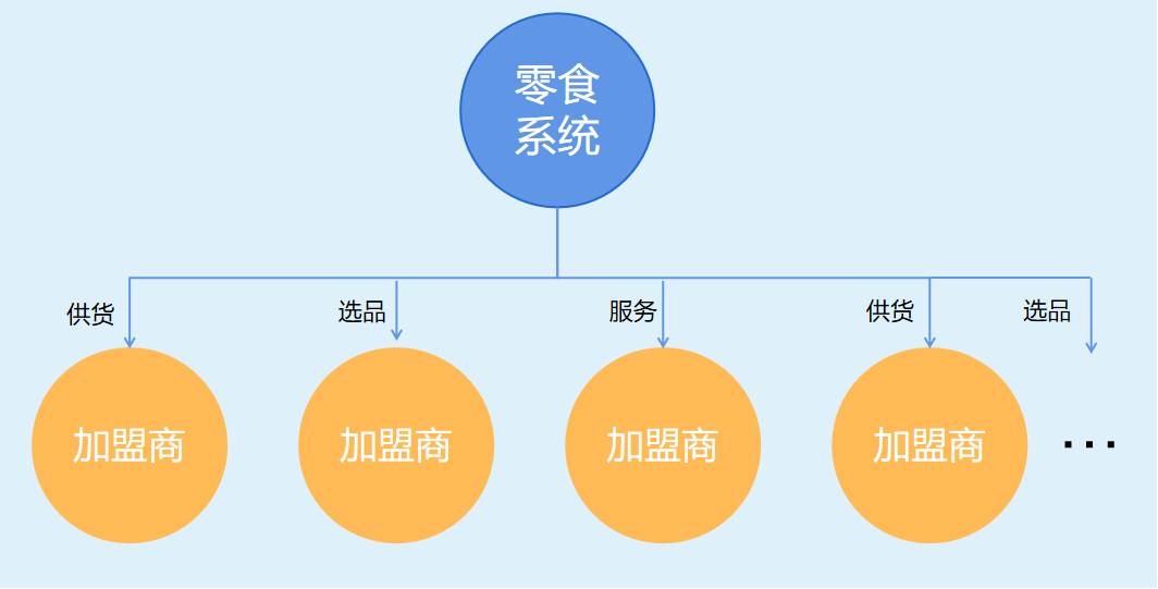 热辣滚烫的零食折扣店,正在走向“愚昧之巅”(长文)