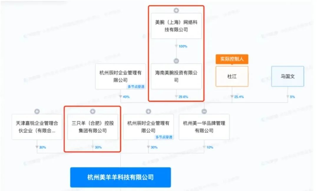 怒怼李佳琦的疯狂小杨哥引火烧身 网友曝光其保价协议要赔百万