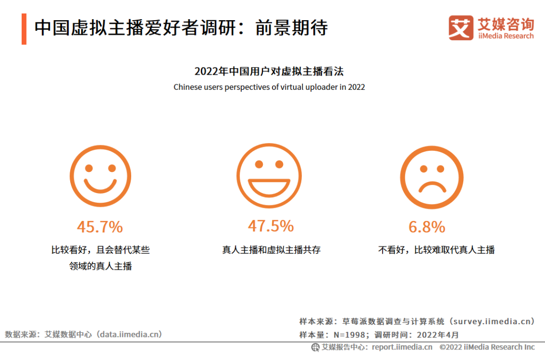 3万亿市场、5亿用户,亟待开发的直播电商产业价值链!