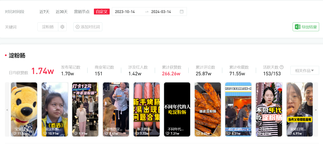 塌房再反转,销售额暴涨10倍,淀粉肠还是一门好生意吗?