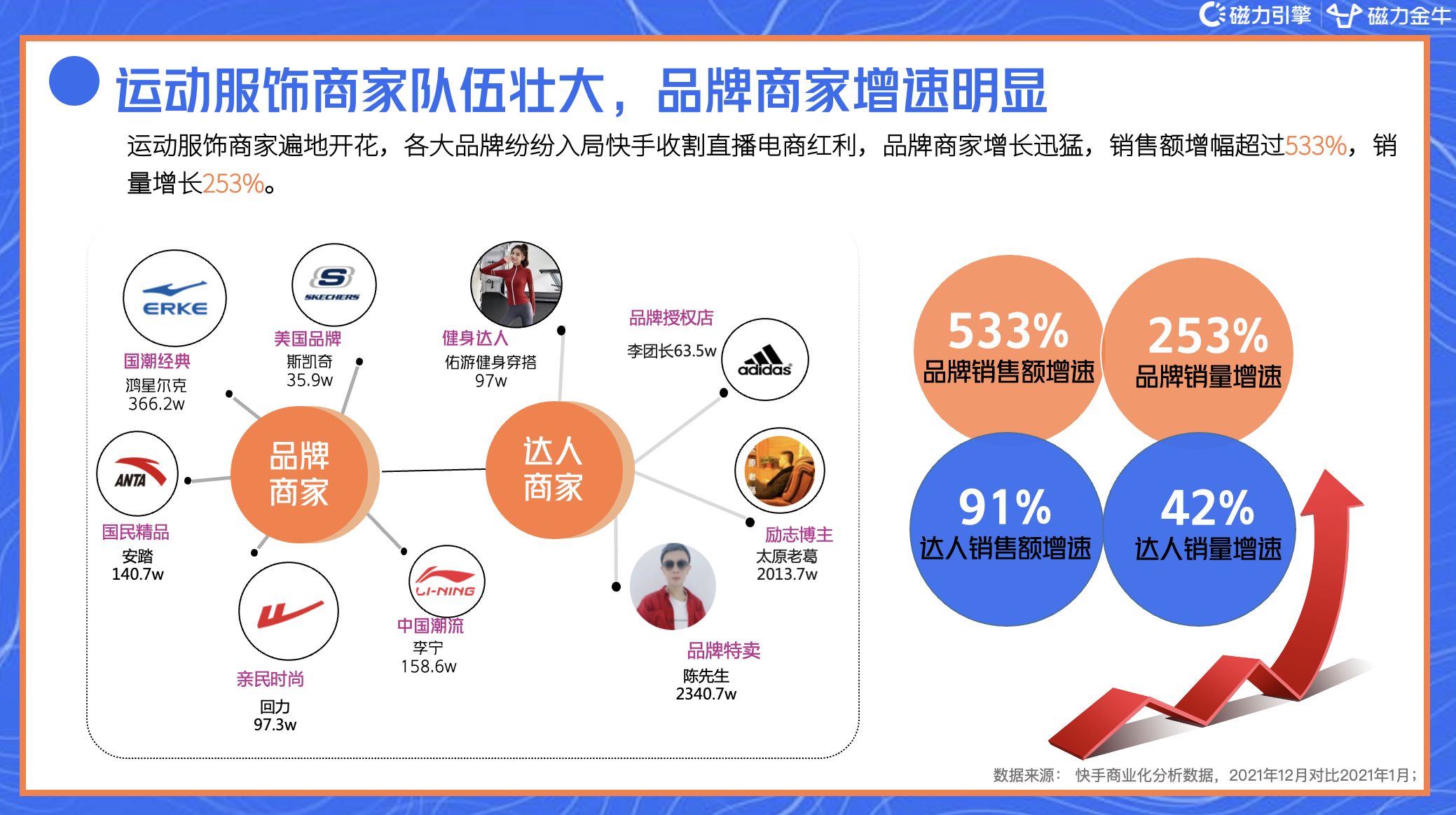 2022年快手磁力金牛服饰行业营销洞察报告