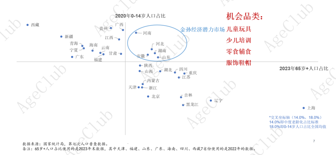 超30万亿消费规模下,低龄VS高龄、他VS她、共性VS个性的市场机会!