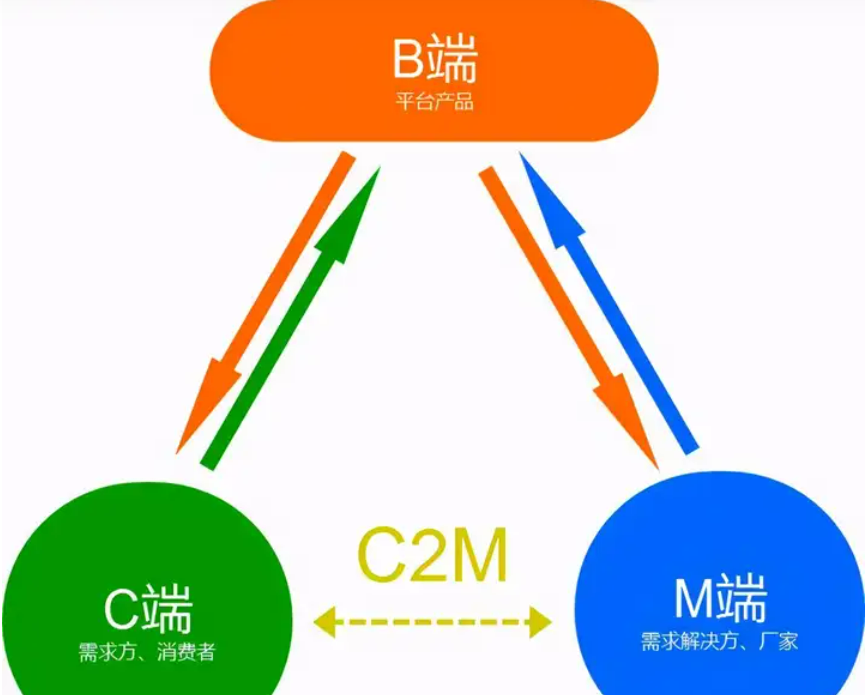 惊人的复购率,拼多多未曾公开的真相