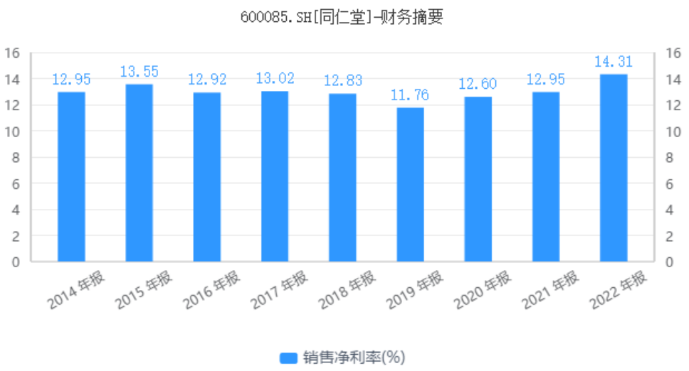 “过气”的同仁堂,逆势反攻