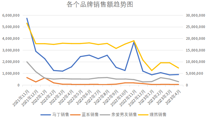 2年里，为何该类目50%的融资新锐都产品注销、经营异常&hellip;&hellip;