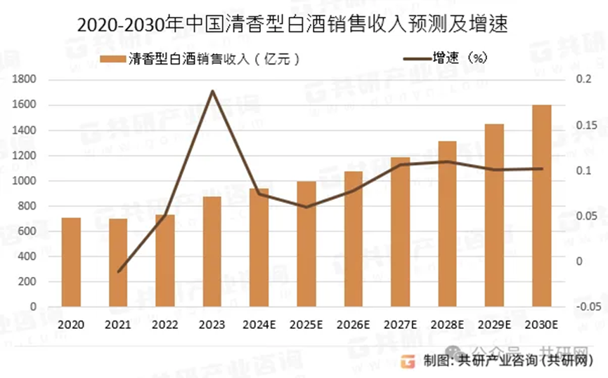 汾酒换帅，&ldquo;父母官&rdquo;履新酒企成趋势