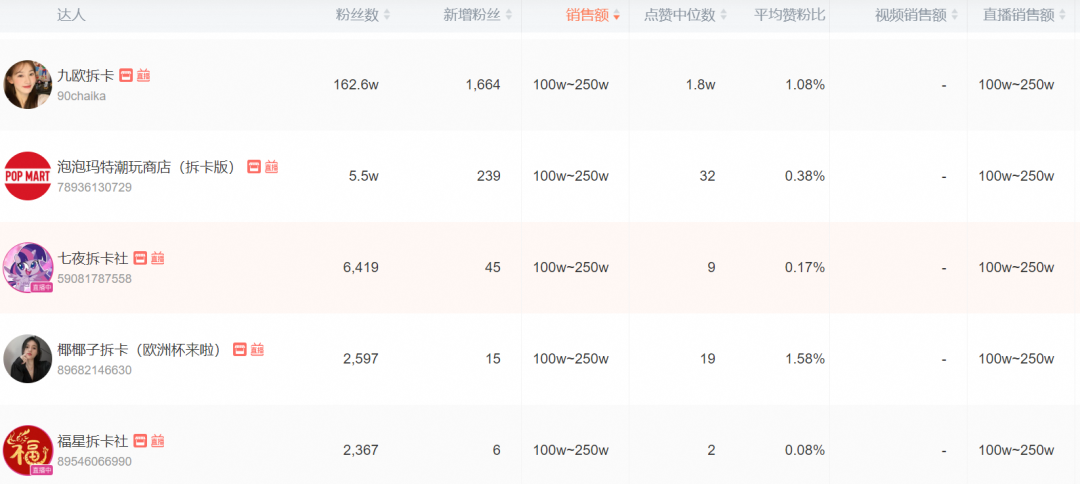 2元一包月入百万?年轻人拆卡,拆出一个百亿市场