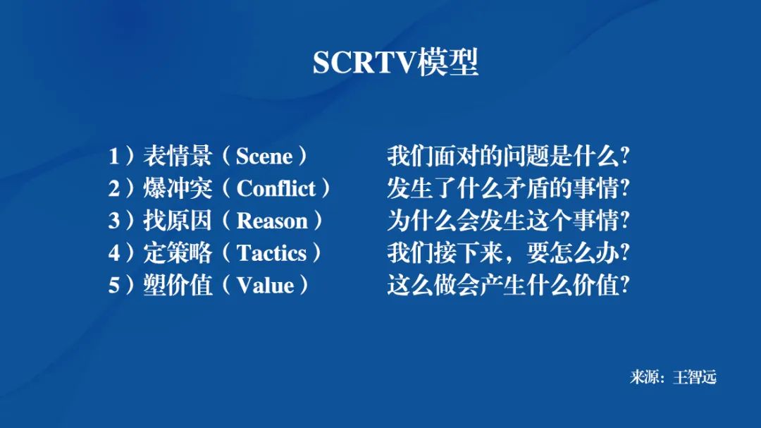 如何精准表达?
