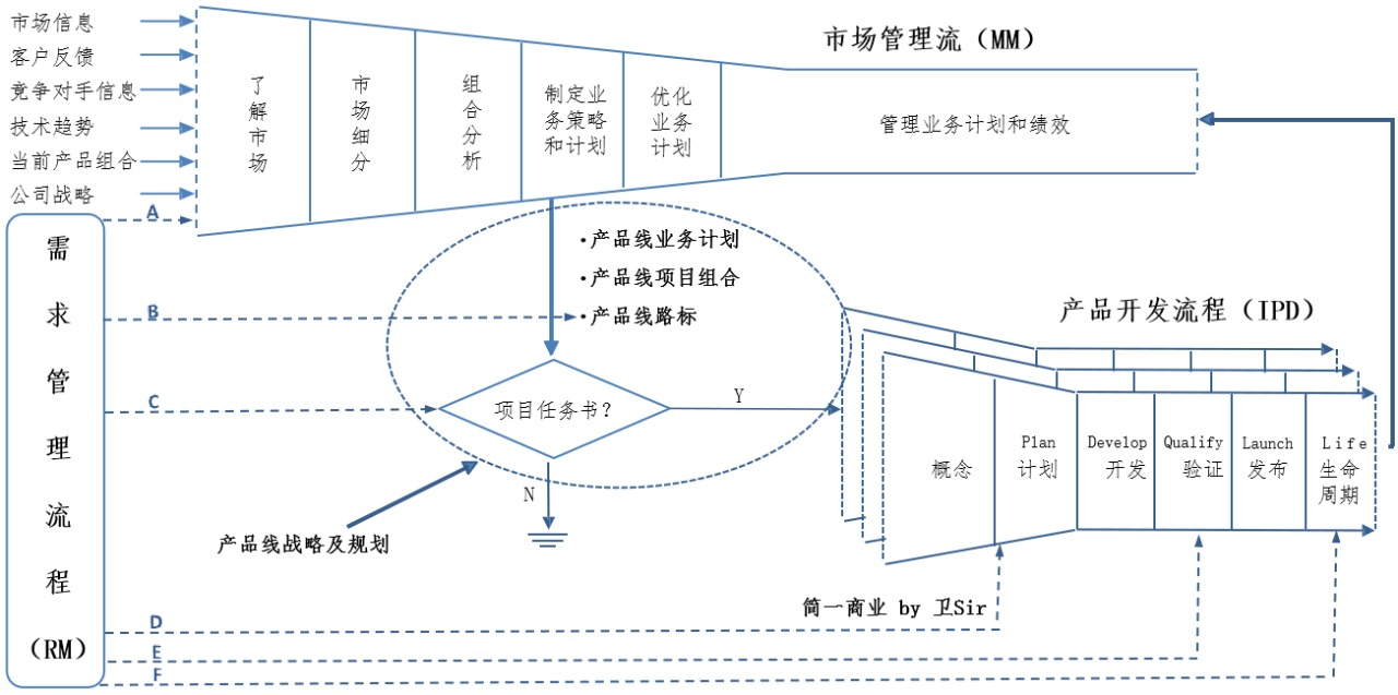 鸟哥笔记,职场成长,简一商业,消费市场,商业模式,经营管理,岗位技能,职场,产品经理,职场