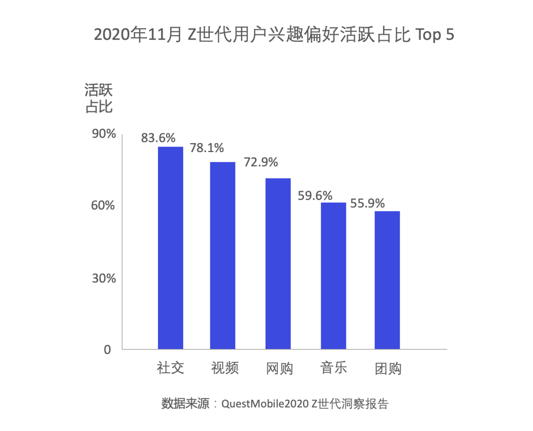 独家:除了盲盒、B站和特斯拉,95后们用“败家”引领未来10年营销新趋势 独家:除了盲盒、B站和特斯拉,95后们用“败家”引领未来10年营销新趋势