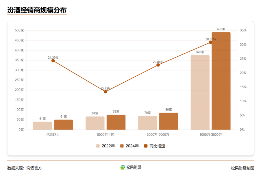 白酒成长性第一股，汾酒&ldquo;逆天改命&rdquo;启示录